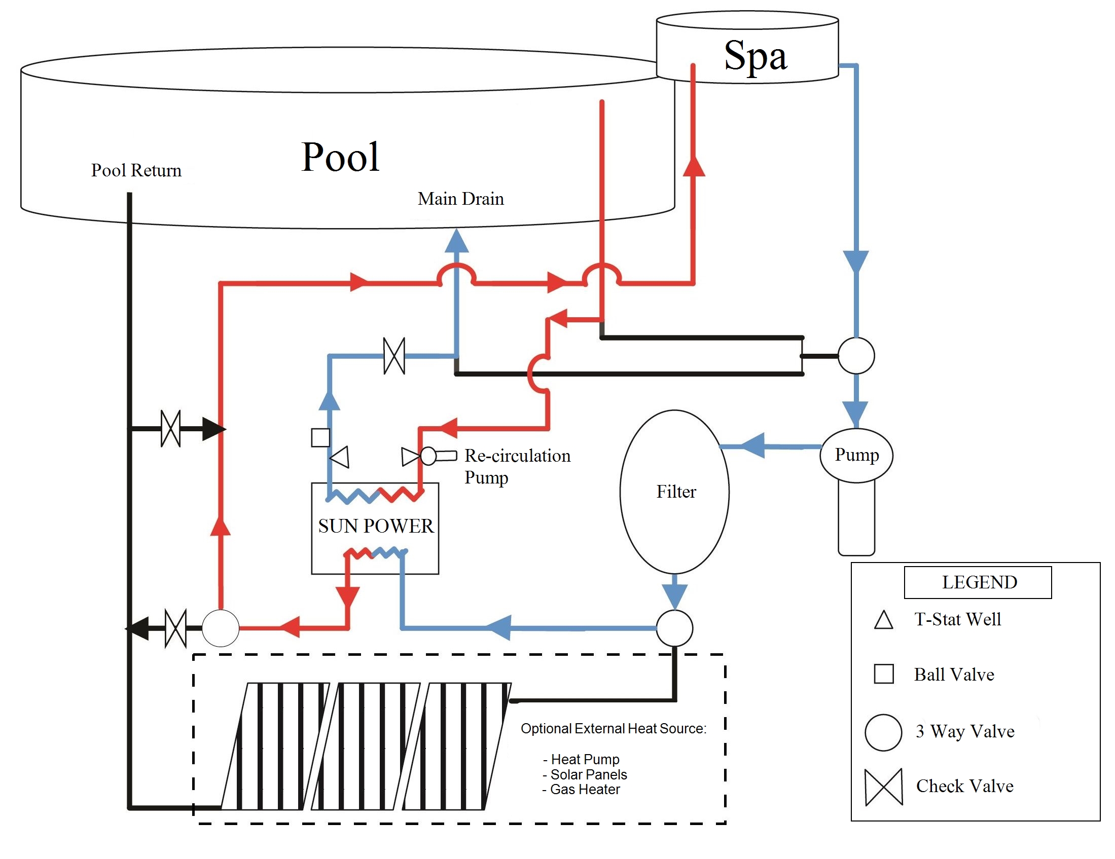 Plumbing Diagrams simple wiring schematics sun heat 